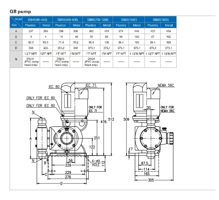 High Pressure Diaphragm Reciprocating Metering Dosing Pump