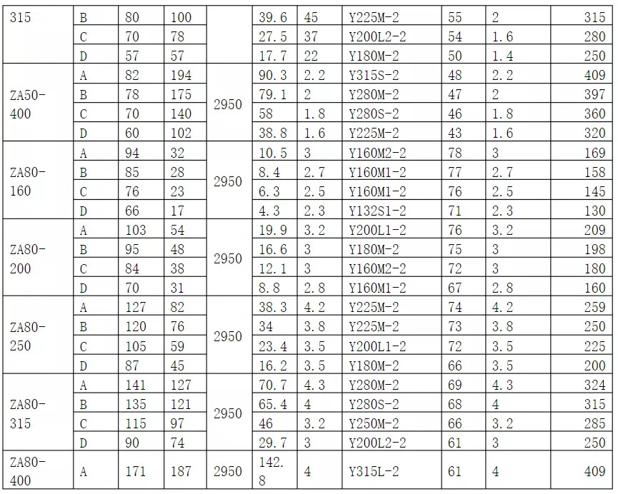 Hot Sale High Quality API 610 Standard Chemical Process Thermal Oil Centrifugal Pump